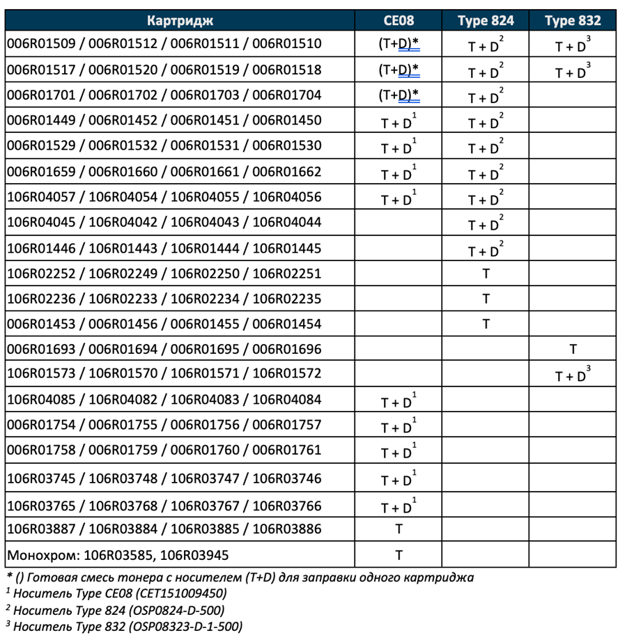 Tablica1